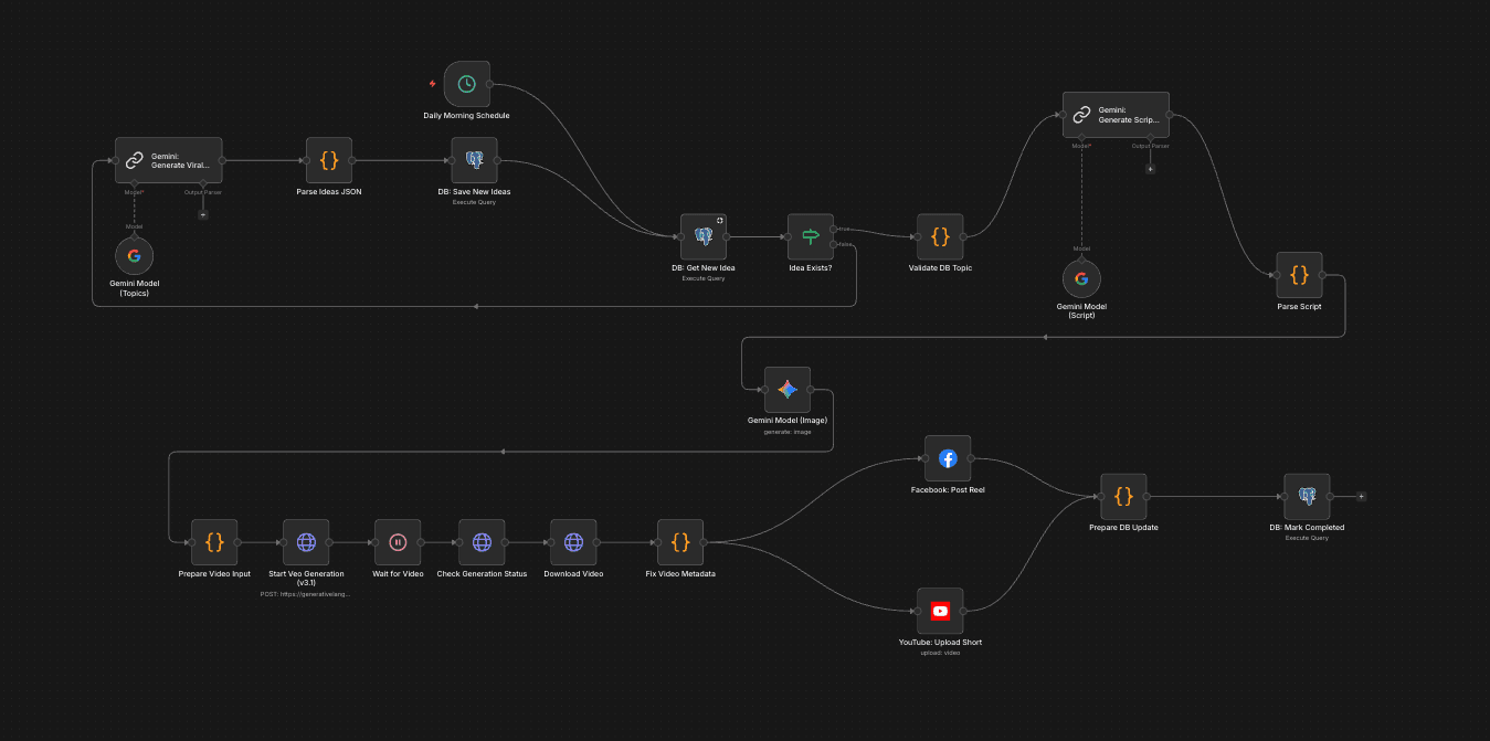 AI-Powered Customer Support Chatbot
